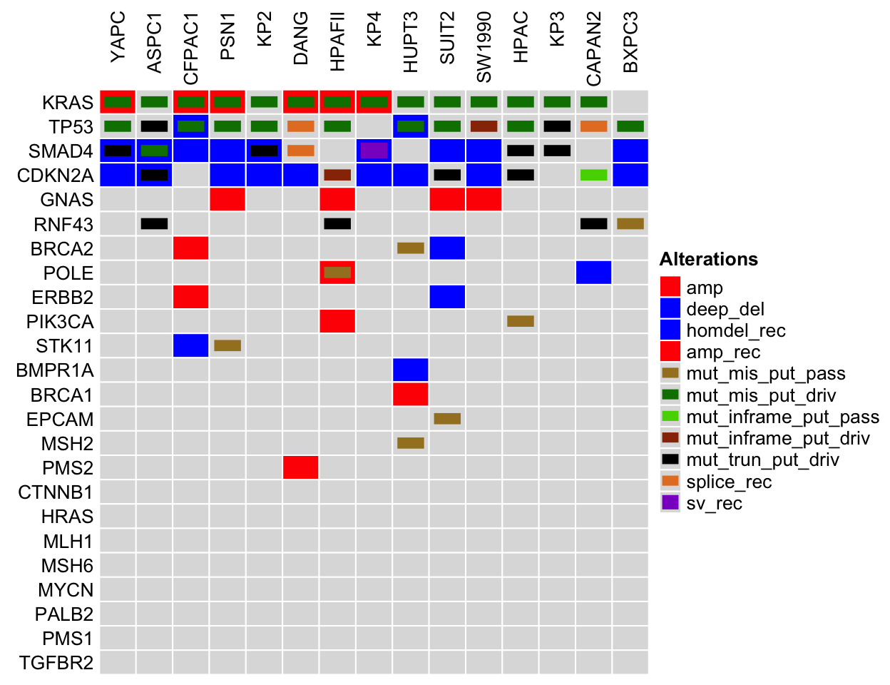 Choose Cell Lines For Pancreatic Cancer Research Harvard Sander Lab